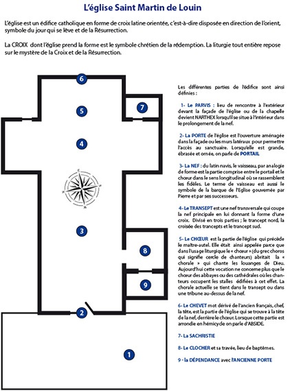 lexique glise Saint MARTIN