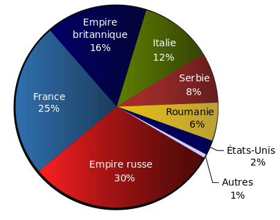pertes_militaires_alliees