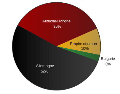 pertes_militaires_empires
